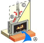kamin