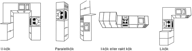 Planering av köket - så gör du en köksplanering.