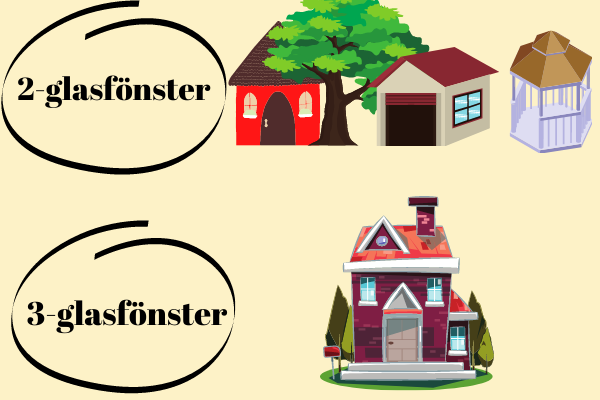 2-glas vs 3-glas fönster 