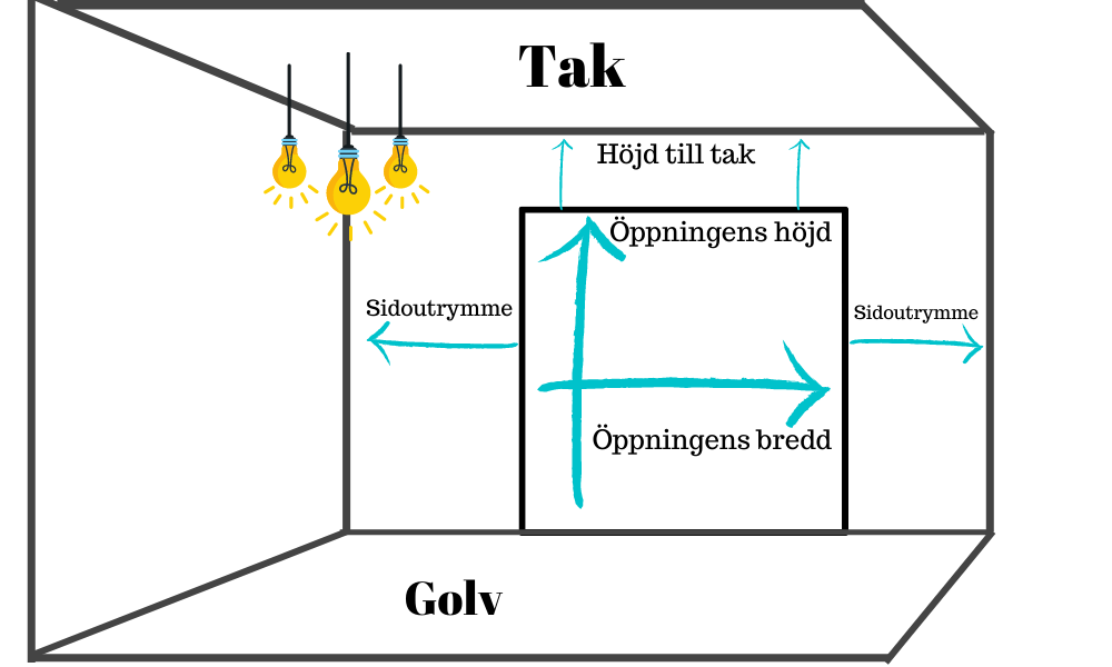 Mått för din takskjutport